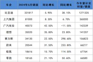 BBR夺冠概率：绿军59.5% 掘金卫冕5.1% 快船1.6% 湖人0.1%最低